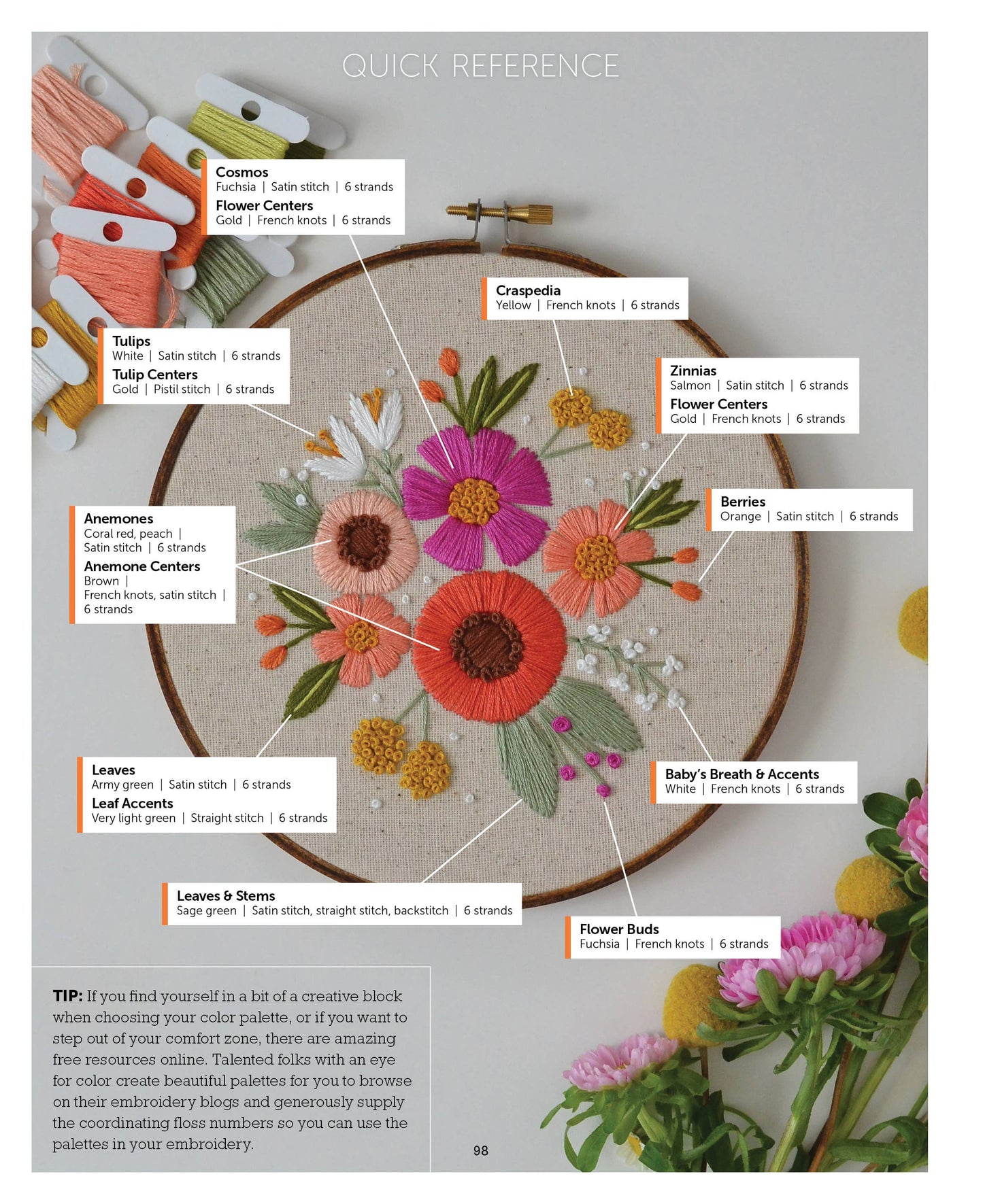 Freshly Stitched: Modern Embroidery for Absolute Beginners